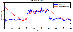ToT OLPC vs BLER-based OLPC